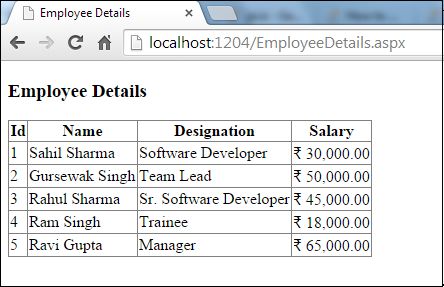 Salary of each employee